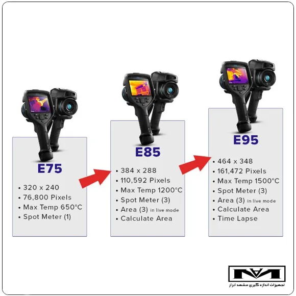 مشخصات فنی دوربین حرارتی FLIR E95