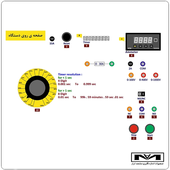 معرفی تزریق جریان MDT-1000