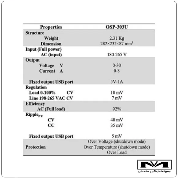 مشخصات فنی منبع تغذیه OJAN OSP-303U