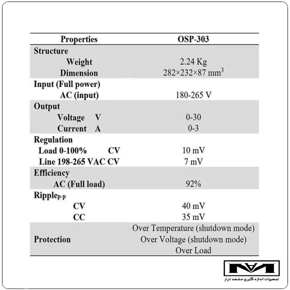 مشخصات فنی منبع تغذیه OJAN OSP-303