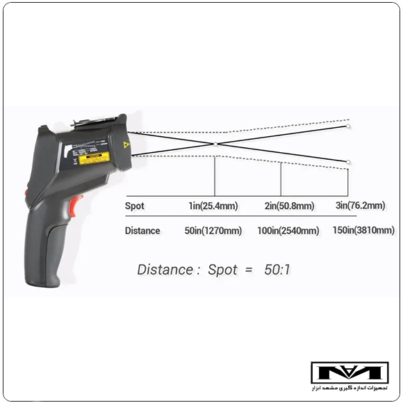 مشخصات فنی  ترمومتر CEM DT9862S