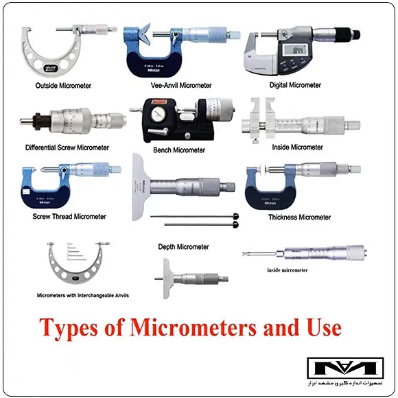 انواع میکرومتر