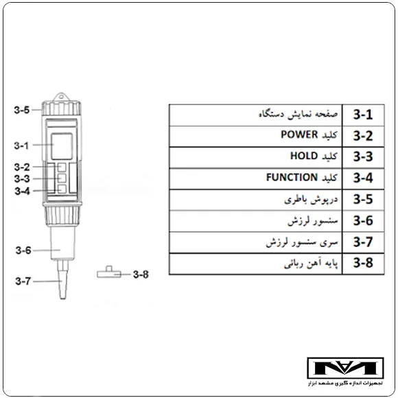 مشخصات فنی لرزش سنج LUTRON PVB-820