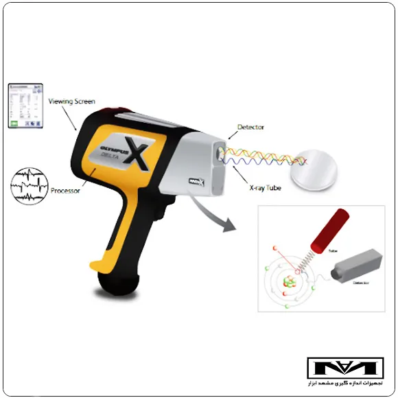 مشخصات فنی آنالایزر فلزات OLYMPUS DELTA DS2000