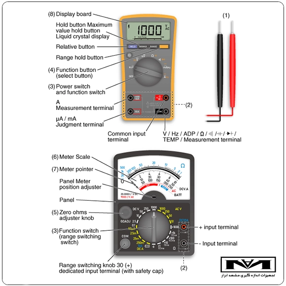 مولتی متر دیجیتال و آنالوگ 