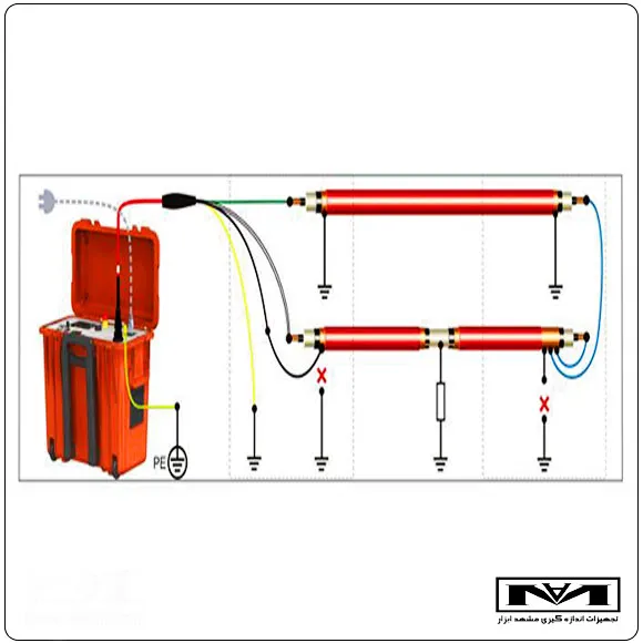 امکانات عیب یاب کابل MEGGER MFM10-1